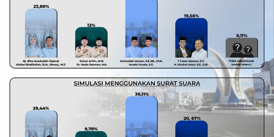 Ⓒ Hak cipta foto di atas dikembalikan sesungguhnya kepada pemilik foto